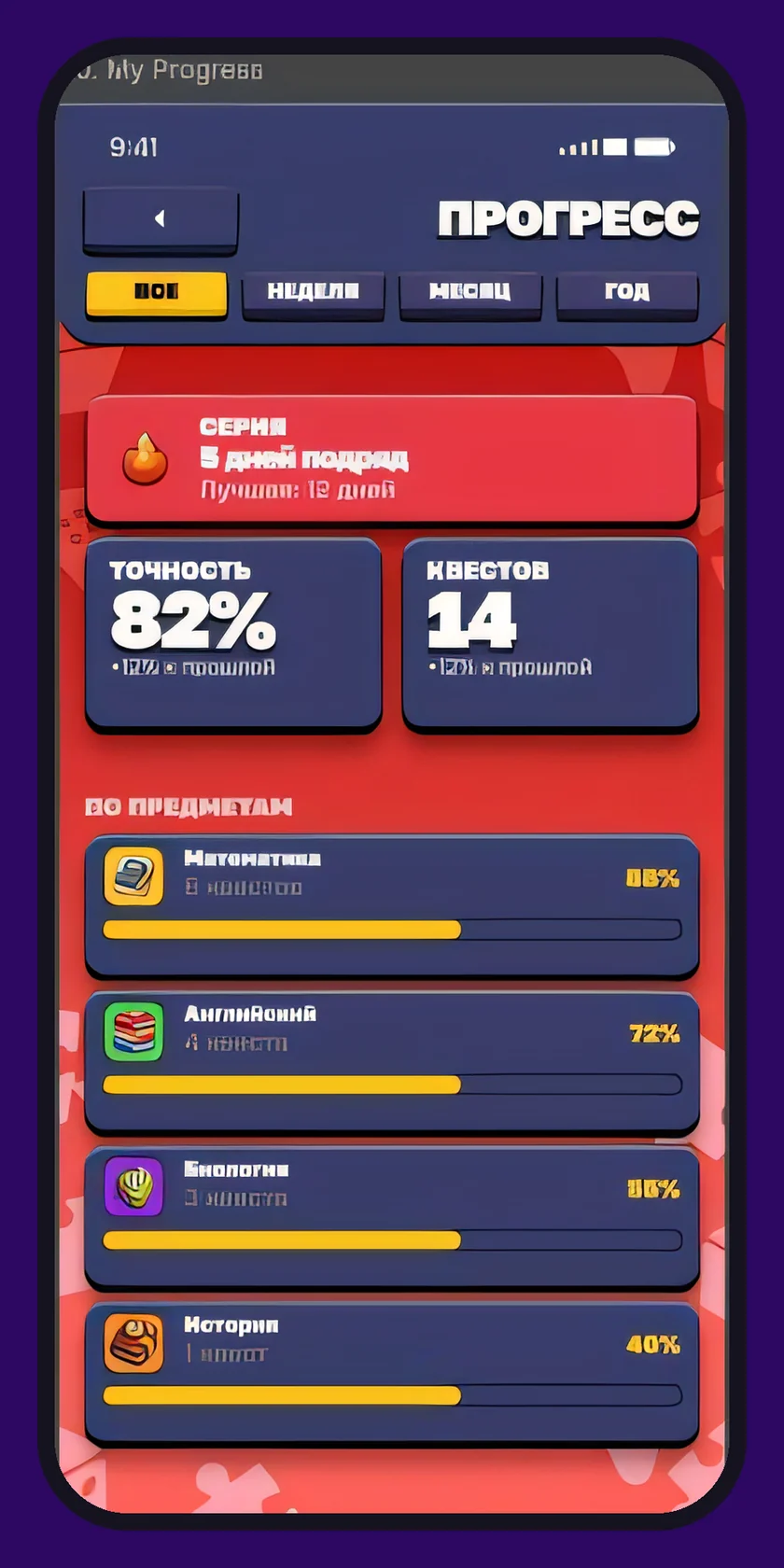Прогресс по предметам.