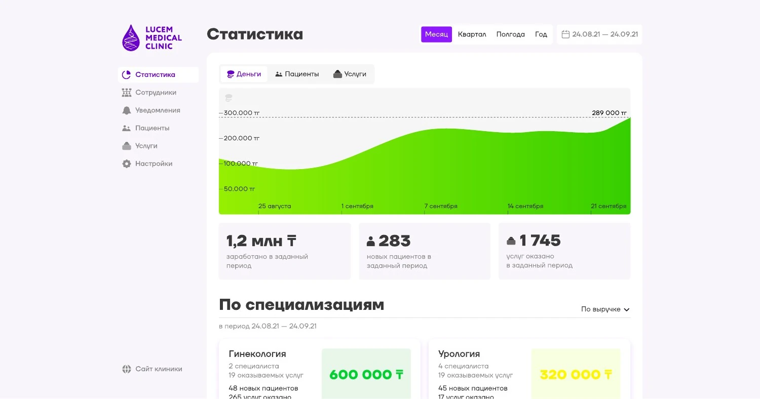 The statistics dashboard. Figures are shown as part of the design, not as project results.